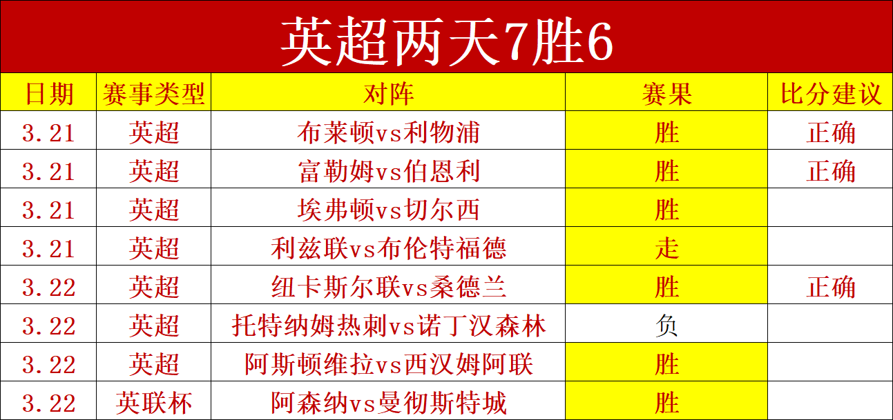 荷兰赛场期,待亮相,怀森视西班,凤凰彩票会员登录入口,Phoenix,Lottery凤凰彩票官网,凤凰彩票Phoenix,Lottery