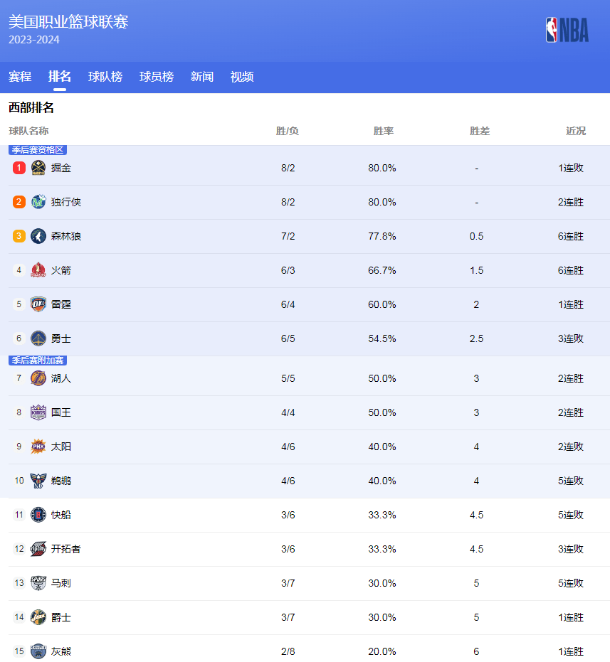 意志和不懈